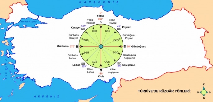 sürekli rüzgarların temel özelliği nedir