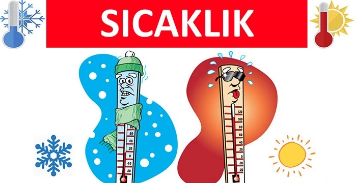 İklimin Elemanları - Sıcaklık