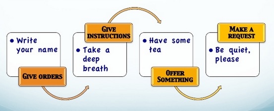 İngilizce Emir Kipi 1 - Imperative 1