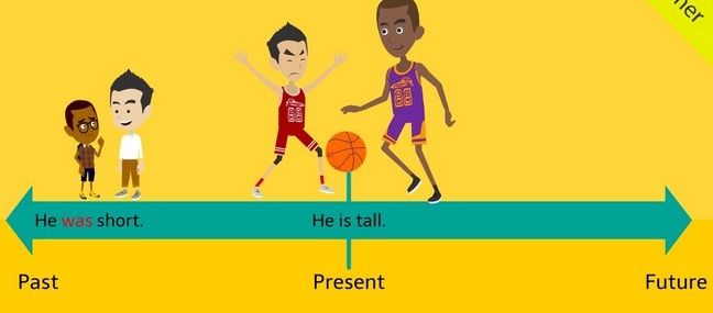 İngilizce Geçmiş Zaman Sorular 2 - Past Tense Questions 2