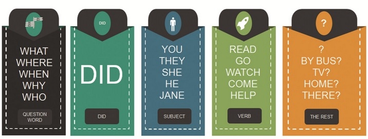 Ingilizce Gecmis Zaman Sorular Past Tense Questions