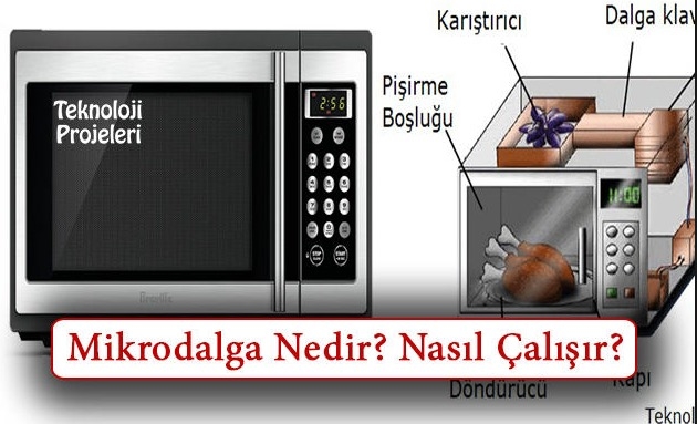 Mikrodalga Fırın Yiyeceği Nasıl Isıtır?