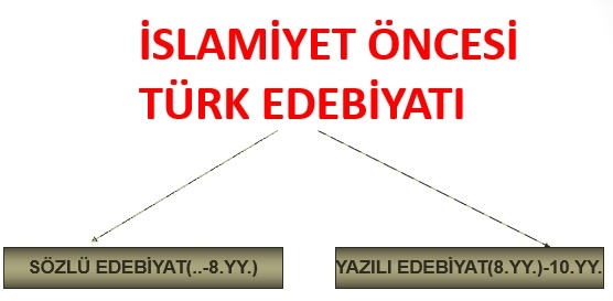 /UserFiles/ArticleFiles/orta/islamiyet-oncesi-turk-edebiyati28338673.jpg