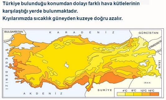 Türkiye İklimini Etkileyen Faktörler