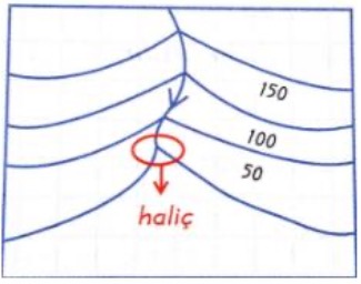 izohips-halic